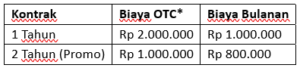 Berguna Tekonilogi Harga