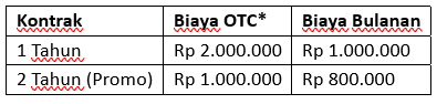Berguna Tekonilogi Harga